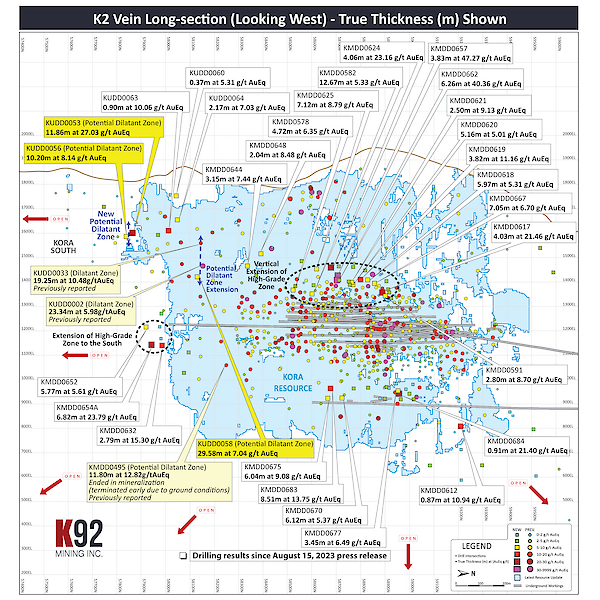 Figure 2 &ndash; K2 Vein Long Section
