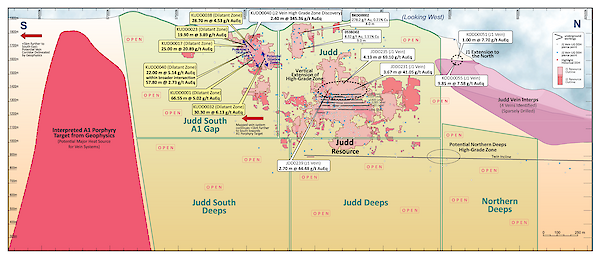 Figure 6 &ndash; Judd Long Section