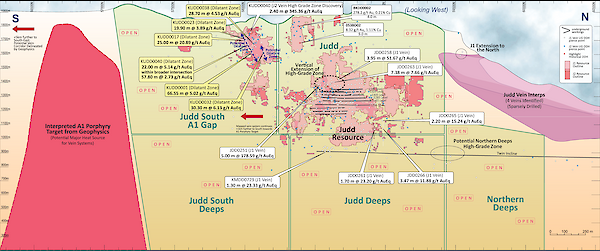 Figure 6 &ndash; Judd Long Section