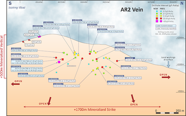 Figure 6 – AR2 Vein Long Section
